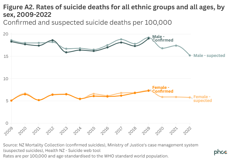 suicide deaths by sex